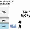 「シンギュラリティに対する3つの誤解」ロボット×AIの進化で仕事はどう変わる? ロボット事業をやってきてわかったこと