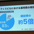 ソフトバンクと日建設計が次世代スマートビルを共同設計開発へ。IoT・ロボットのフル活用で、ビルの運用費「4割削減」を目指す