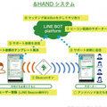 【IoT業界探訪vol.17】LINE BOT AWARDグランプリ受賞のアンドハンドに聞く「アイデア実現のための秘訣」