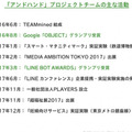 【IoT業界探訪vol.17】LINE BOT AWARDグランプリ受賞のアンドハンドに聞く「アイデア実現のための秘訣」