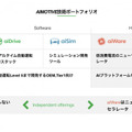完全自律移動運転を目指すハンガリー「AImotive」が日本進出。菱洋エレクトロと協業　AI処理を低消費電力で