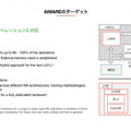 完全自律移動運転を目指すハンガリー「AImotive」が日本進出。菱洋エレクトロと協業　AI処理を低消費電力で