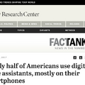 【Pew Research Center調査】米国成人の46%がAI音声アシスタントを利用、スマホからの利用が多い。
