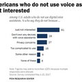 【Pew Research Center調査】米国成人の46%がAI音声アシスタントを利用、スマホからの利用が多い。