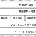 日本発ビジネス用スマートスピーカー「Tumbler」、GoogleやNICTとの連携も選べる音声・翻訳システムをフェアリー社が開発