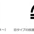 【徹底調査】日本未発売のAmazon Echo Show、Echo Spot、Echo Connect、Echo Buttonsの技適取得状況はどうなっているのか？