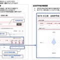 AIが株価トレンドを予報！証券会社がAI導入を加速、株式投資に役立つ新情報サービスや顧客の不満発見にビッグデータ活用