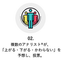 AIが株価トレンドを予報！証券会社がAI導入を加速、株式投資に役立つ新情報サービスや顧客の不満発見にビッグデータ活用