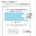 AIが株価トレンドを予報！証券会社がAI導入を加速、株式投資に役立つ新情報サービスや顧客の不満発見にビッグデータ活用