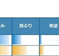 「紅白歌合戦の勝敗」は「歌詞の感情スコア」から予測できるか? 昨年みごと的中させたソケッツが今年も予測!