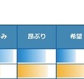 「紅白歌合戦の勝敗」は「歌詞の感情スコア」から予測できるか? 昨年みごと的中させたソケッツが今年も予測!