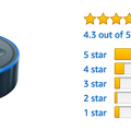 「Amazon Echo」ファミリーのAmazonレビュー評価まとめ (2018年1月)