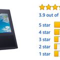 「Amazon Echo」ファミリーのAmazonレビュー評価まとめ (2018年1月)