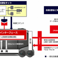トヨタがEVによる未来のeコマース「e-Palette Concept」を発表！Amazon、マツダ、ピザハット、Uberなどが参画