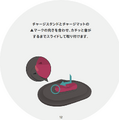 新型「aibo(アイボ)」が届いてまずやること、初期設定方法とは?