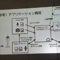 【密着】史上最大Pepperハッカソンの「特大ペッパソン」に行ってきた。その10（2日目：成果発表1） #‎MA11‬