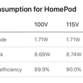 AppleのHomePodはLED電球よりも省電力設計、8分後にスタンバイモードへ
