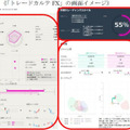 FXのトレード技術はAIに教われ！個々のトレード分析やアドバイスをAIが支援「トレードカルテFX」マネックス証券