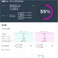 FXのトレード技術はAIに教われ！個々のトレード分析やアドバイスをAIが支援「トレードカルテFX」マネックス証券