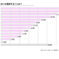【モニタス調査】2018年1月国内のスマートスピーカー所有率は2%