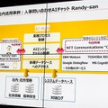 アクセンチュアが「AI Hubプラットフォーム」を発表！複数のAIエンジンを組み合わせて「人との協調」から「完全自動化」AIまで対応