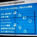 アクセンチュアが「AI Hubプラットフォーム」を発表！複数のAIエンジンを組み合わせて「人との協調」から「完全自動化」AIまで対応