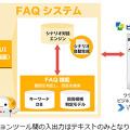 ドコモ「しゃべってコンシェル」で培った会話技術をAI「FAQチャットボット」へ！ヘルプデスクや施設案内などで自動化が進む