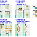日立オートモティブシステムズ、一般道にて自動運転の走行実証試験を実施！対向車や歩行者の検知などを検証