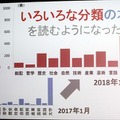 小中学生がPepperを使って身近な問題を解決！プログラミング教育の成果発表会レポート (1) Pepper社会貢献スクールチャレンジ