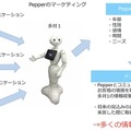 イベント集客にPepperレンタル活用、その効果と導入事例を紹介！パソナテックの「Pepper派遣」が期間限定 0円レンタル開始！