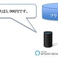大阪ガス、Amazon Echo・Google Homeを活用へ。音声で湯張り指示、ガス料金確認可能に。