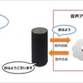 NTTドコモが「音声会話技術」と「AIエージェント」をオープン化！(1) 音声機能をデバイスやサービスに組み込む「AIエージェント基盤」