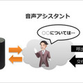 NTTドコモが「音声会話技術」と「AIエージェント」をオープン化！(1) 音声機能をデバイスやサービスに組み込む「AIエージェント基盤」