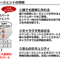 NTTドコモが「音声会話技術」と「AIエージェント」をオープン化！(2) 「AIエージェント基盤」の自由度が高い理由
