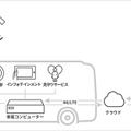 【速報】全日空(ANA)とソフトバンク(SBドライブ)が羽田空港エリアの公道で完全自動運転バス(レベル4相当)の実証実験