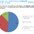 【Marketing Research Camp調査】スマートスピーカーや音声アシスタントに関連する最新調査結果