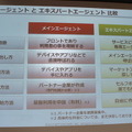 ソニー、NTTドコモ担当者が登壇 | ロボスタ主催、第8回AI音声アシスタント勉強会が行われました