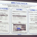 近未来のコンビニを創造する競技会「WRS Future Convenience Store Challenge（FCSC）」、セブンイレブンも期待