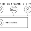 電通デジタルら3社、自然な対話が可能な音声ソリューション「Voice Experience Innovation」を提供開始