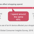 【PwC調査】世界の10％が現在AIデバイスを所有、今後32%が購入予定