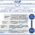 全日空(ANA)がXPRIZEと遠隔操作ロボット(AVATAR)の開発等に向けた約10億円の賞金レースを開催