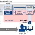 【音声認識精度は約95%】損保ジャパン日本興亜がコールセンターに音声認識AIを本格導入！音声自動通話対応を見据えた共同実験開始