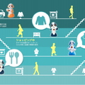 ロボット「Sota」10体がラゾーナ川崎に設置　お客に合わせて店舗紹介
