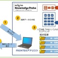 福井銀行で銀行業務の文書データ解析を人工知能が行う実証実験、FRONTEOのKIBITを活用