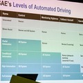 【GTC 2018現地レポート】トヨタAI研究所「Toyota Research Institute」が開発する2モードの自動運転ソフトウェア！AWSや開発環境も公開