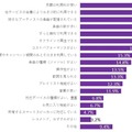 【調査】「定額制音楽配信サービス」の実態調査、人気の音楽サービスは? スマートスピーカー購入との関連は? インプレス総研