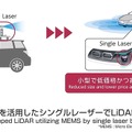 <p>シェア 0 ツイート 0 はてブ 0</p>