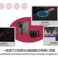 パイオニアの走行空間センサー「3D-LiDAR」が、NVIDIAの自動運転用ソフトウェア開発キット「DriveWorks」に対応