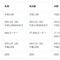 【aibo生誕3ヶ月記念】4月11日限定でソニーストア直営店で111体がお持ち帰り可能な店頭抽選販売!
