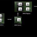 AI自動運転車「BB8」と最新技術、NVIDIAに聞くAIコンピュータ「DRIVE」シリーズと「レベル5」実現までの道のり